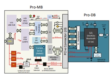 Blockdiagramm - Renesas / Dialog DA14533 Development Tools